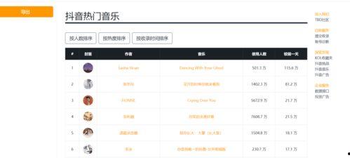 短视频运营热点爆料教程,爆款教程深度解析
